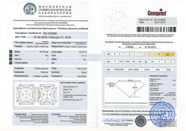 Бриллиант радиант 25,19 карат